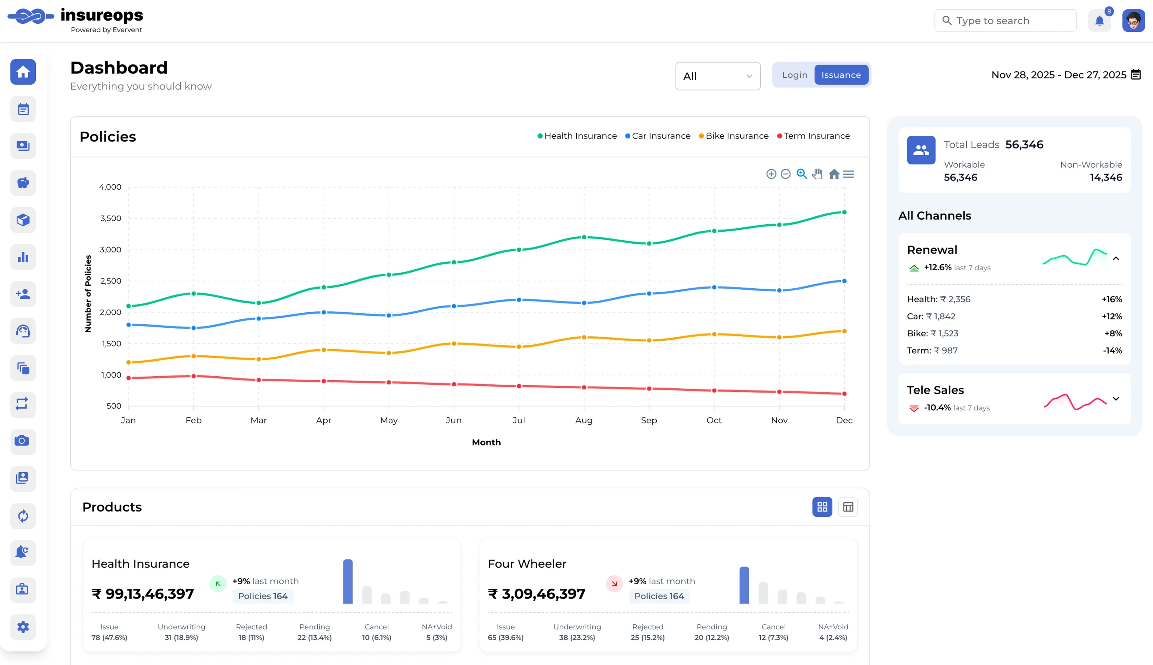Insurance distribution platform