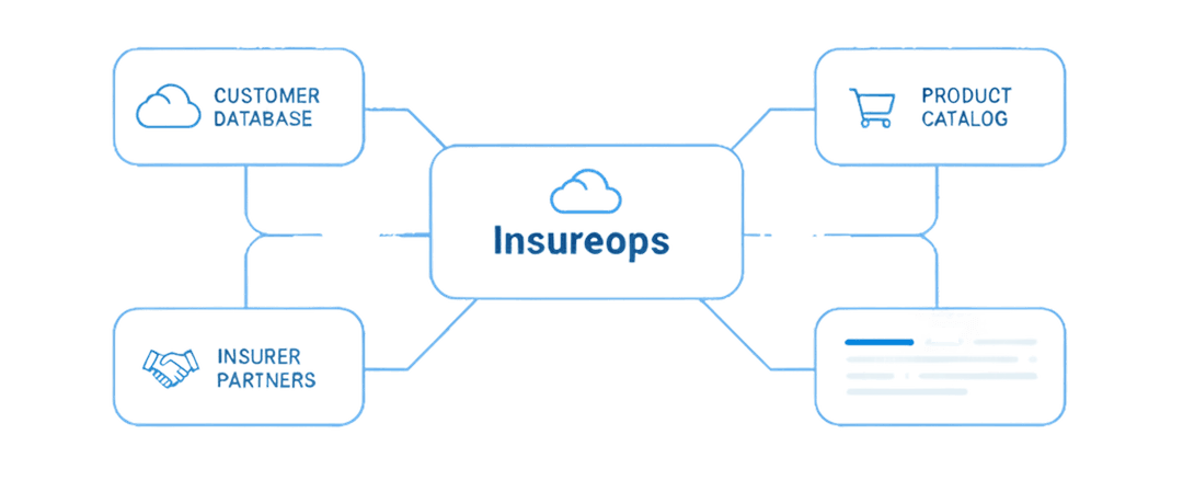Set up your customer & product base