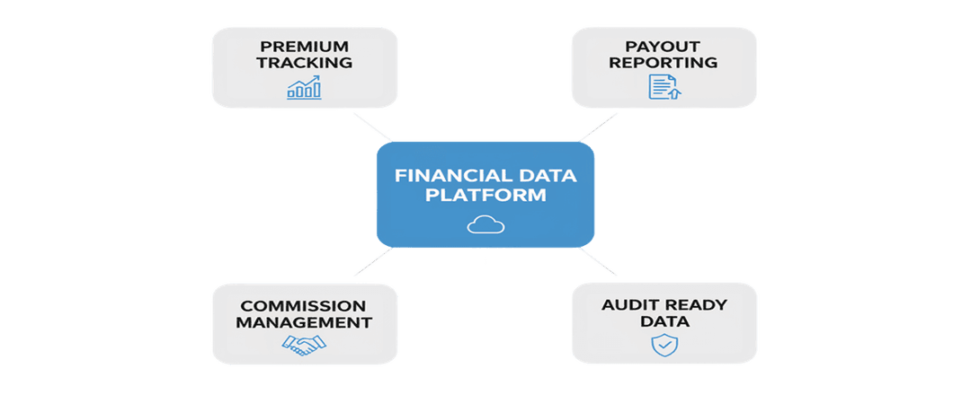 Monitor performance & exposure