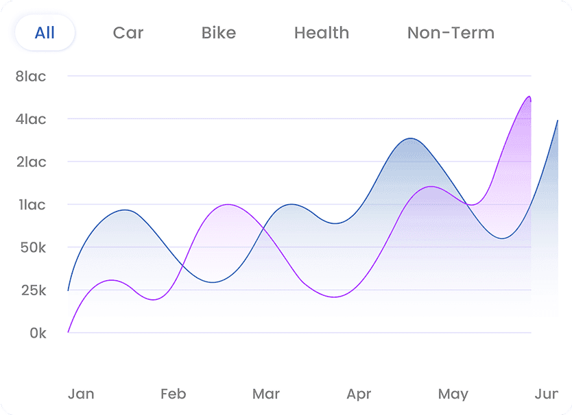 Configure treaties & partners