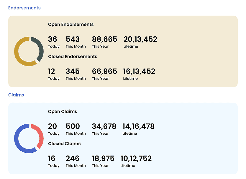 Handle claims & transactions